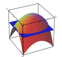 Level curves of an elliptic paraboloid shown with graph