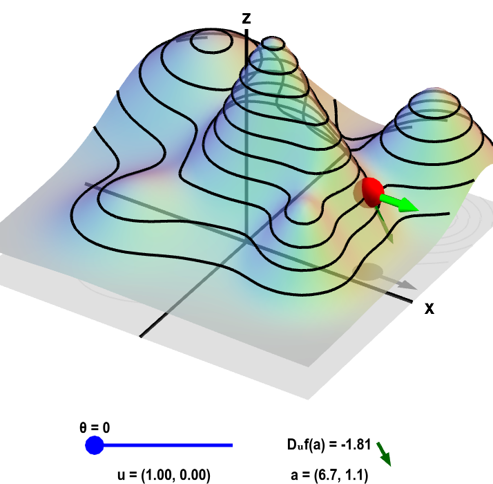 Applet: Directional derivative on a mountain