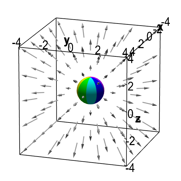 Applet: Divergent vector field with embedded sphere