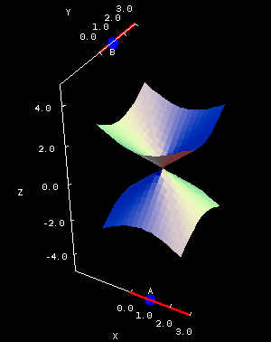 Applet: Double cone coefficients