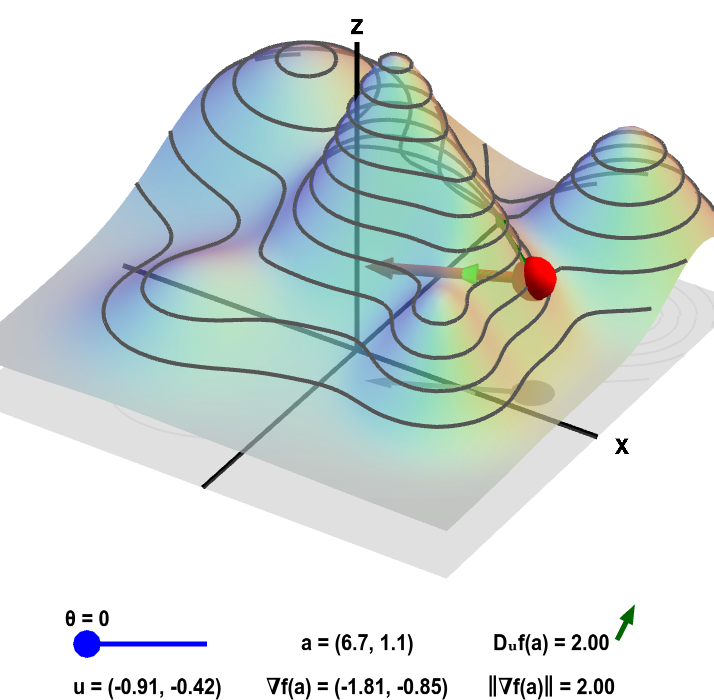 Applet: Gradient and directional derivative on a mountain