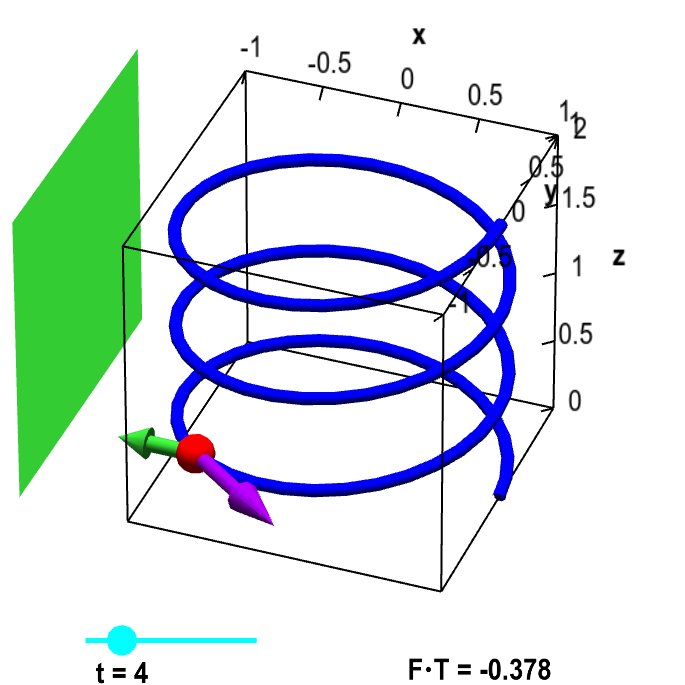 Applet: Particle on helix with magnet and tangent vector