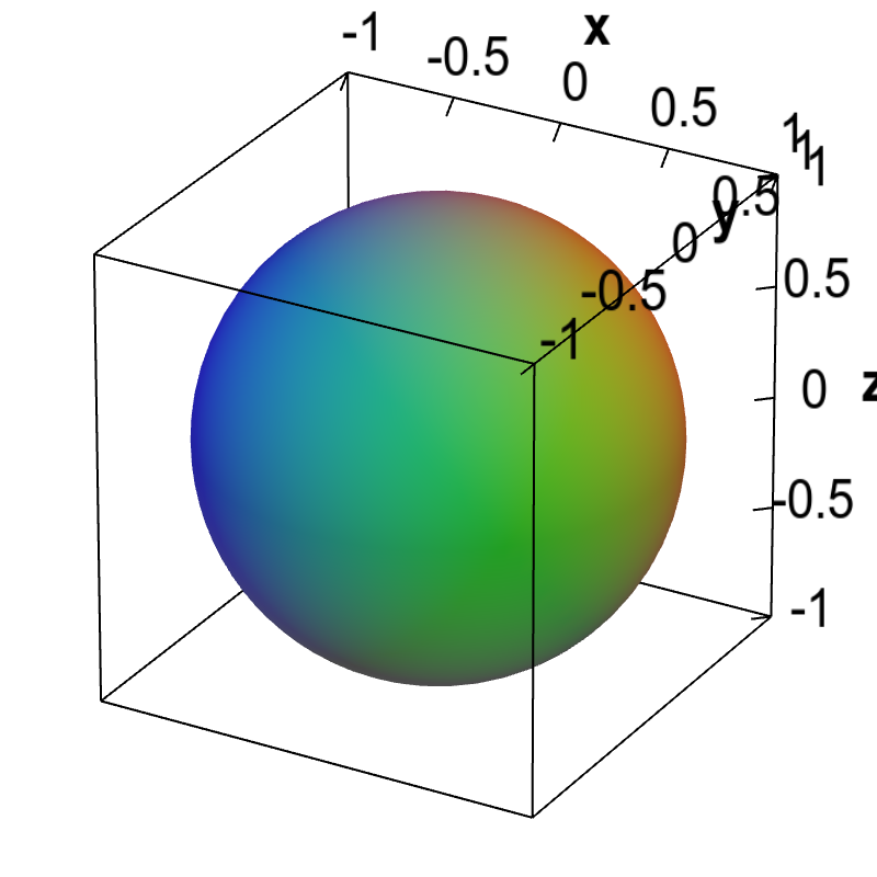Applet: A spherical implicit surface