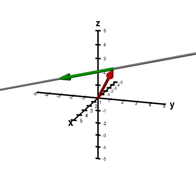 Applet: A line determined by two vectors