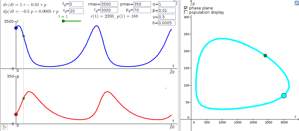 find the rabbit and fox population as a function of time find the rabbit and fox population as a function of time