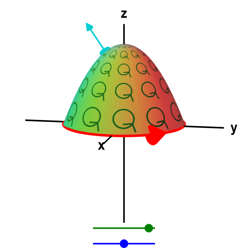 Applet: Macroscopic and microscopic circulation in three dimensions