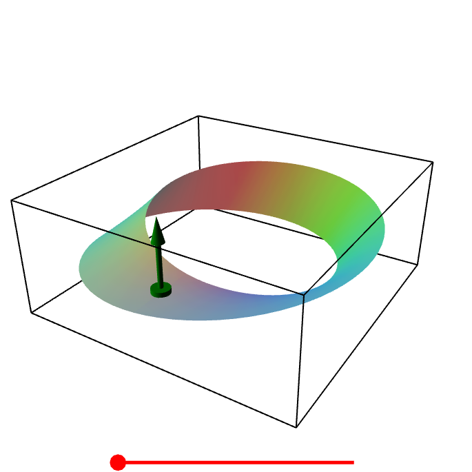 Applet: A Möbius strip is not orientable