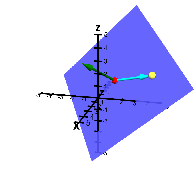 Applet: Plane from point and normal vector with additional point in the plane