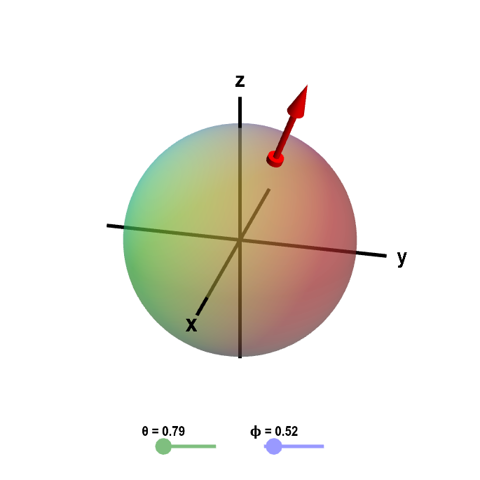 Applet: Sphere with outward normal vector