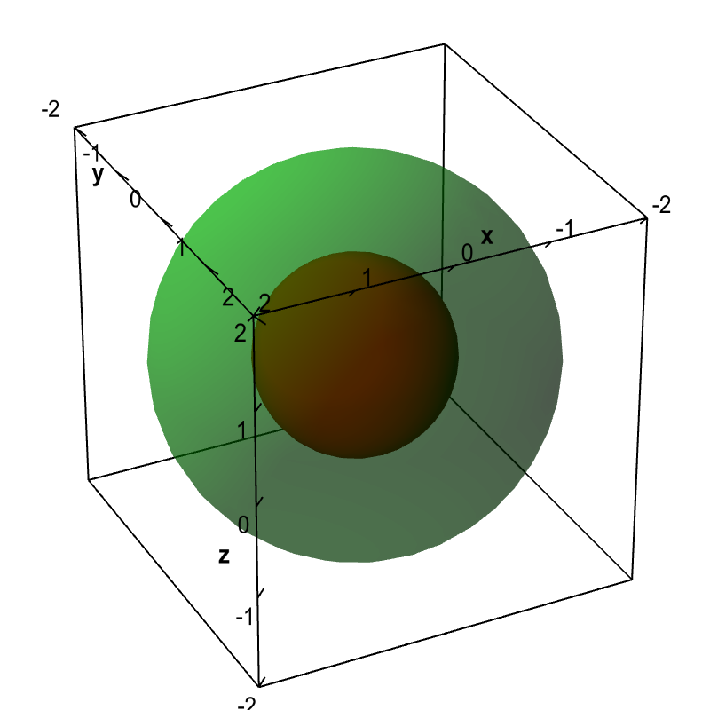 Applet: Spherical level surfaces