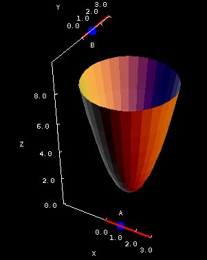 Applet: Elliptic paraboloid coefficients