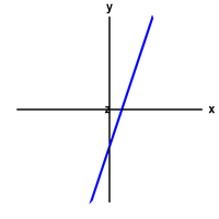 An angled line or a plane