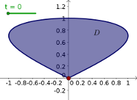 Area inside sinusoidal curve