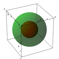 Spherical level surfaces