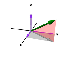 A vector in three-dimensional space