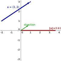 The magnitude and direction of a vector
