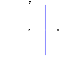 A vertical line or a plane