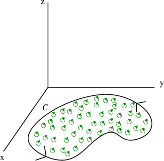 Circulation in a planar region embedded in three dimensions