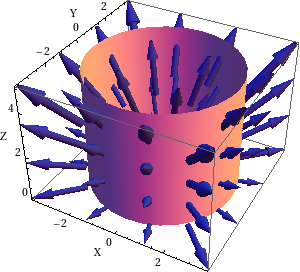 Flux of a vector field out of a cylinder