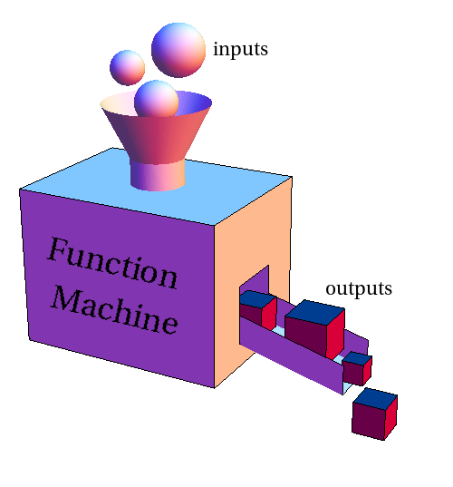 Image result for human input and output images and quote