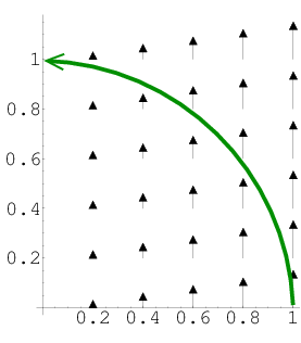 Example line integral over an arc of a circle