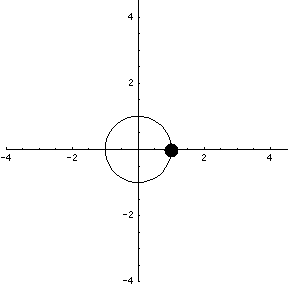 Parametrization of a circle 2