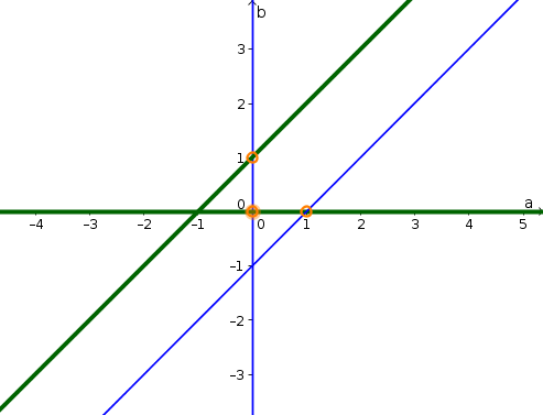 Example phase plane 5 solution