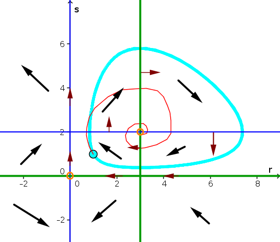 Example phase plane 7 solution
