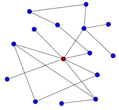 Small network with a hub