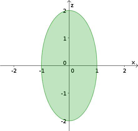 Triple integral ellipse shadow