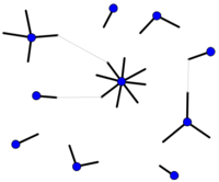 Algorithm underlying the configuration model