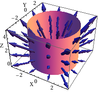Flux of a vector field out of a cylinder