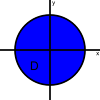 A disk centered at the origin