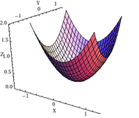 Elliptic paraboloid on a square domain