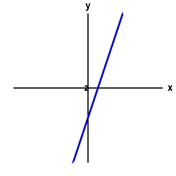 Applet: An angled line or a plane