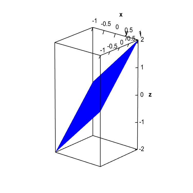 Applet: An angled plane