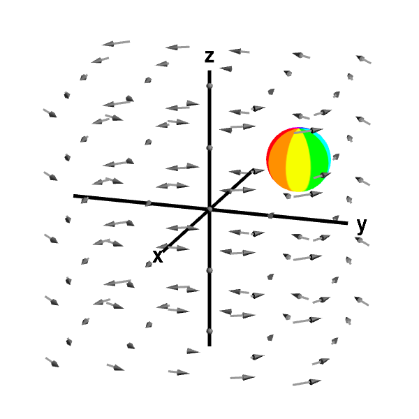 Applet: Circling sphere in rotating vector field