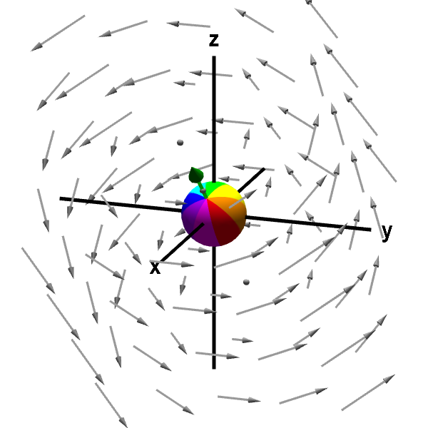 Applet: A rotating sphere indicating the presence of curl
