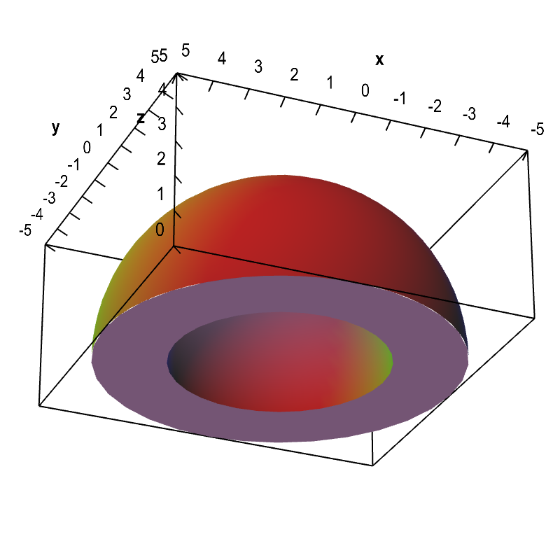 Applet: Half spherical shell dome