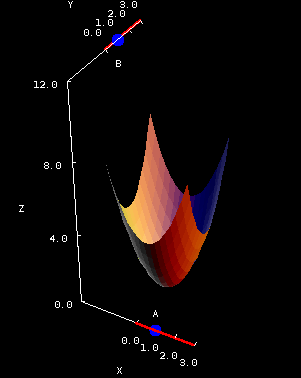 Applet: Elliptic paraboloid coefficients