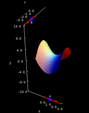 Applet: Hyperbolic paraboloid coefficients