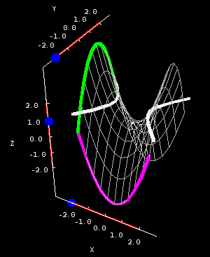 Applet: Hyperbolic paraboloid cross sections