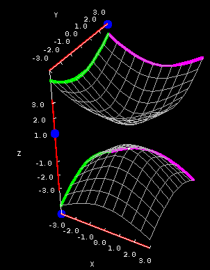 Applet: Hyperboloid of two sheets cross sections