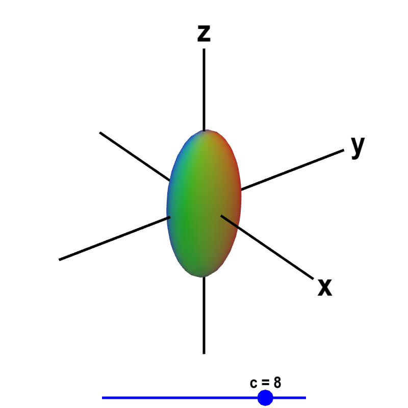 Applet: Level surface of a function of three variables
