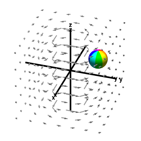 Applet: A nonrotating sphere indicating absence of curl