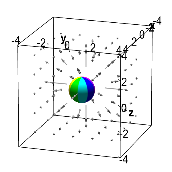 Applet: Outward flowing vector field with zero divergence