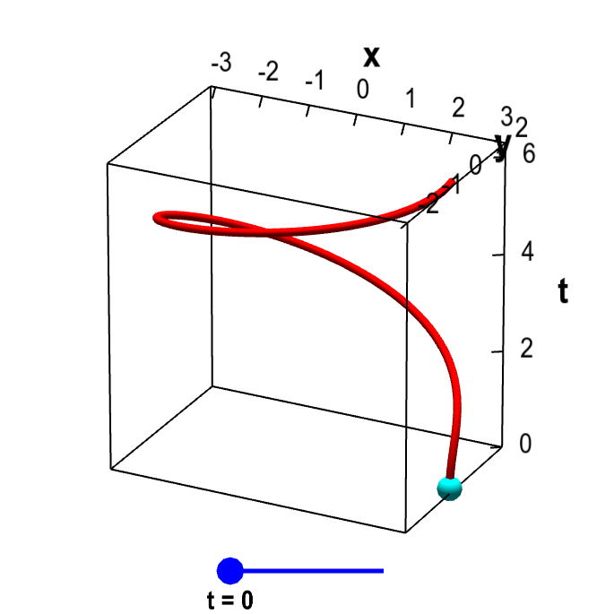 Applet: Parametrized elliptical helix