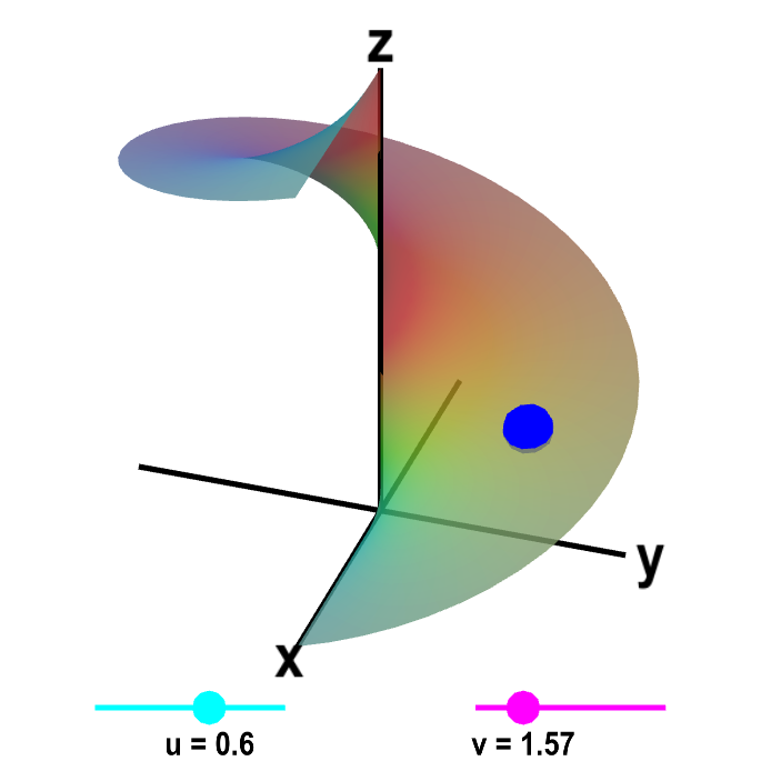 Applet: A parametrized helicoid