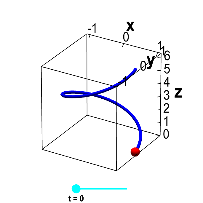 Applet: Parametrized helix