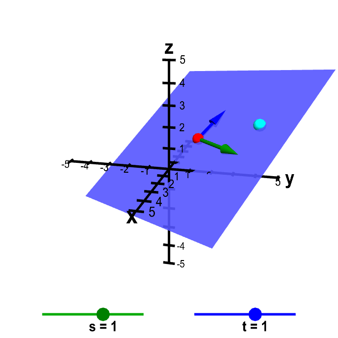 Applet: Parametrization of a plane